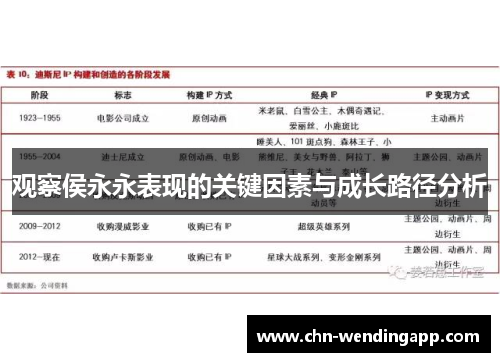 观察侯永永表现的关键因素与成长路径分析 观察侯永永表现的关键因素与成长路径分析