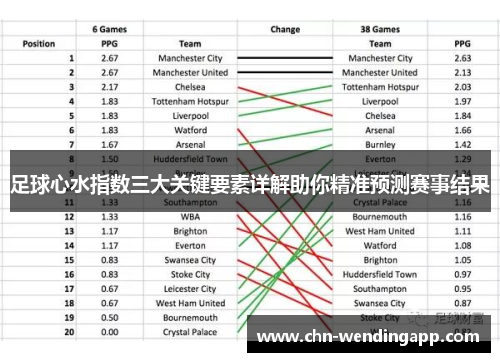 足球心水指数三大关键要素详解助你精准预测赛事结果