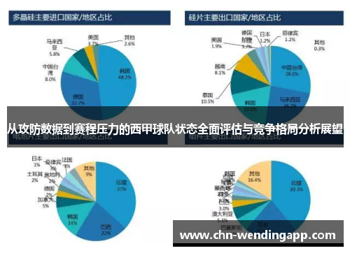 从攻防数据到赛程压力的西甲球队状态全面评估与竞争格局分析展望