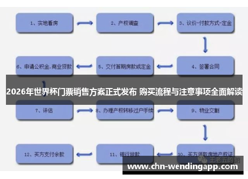 2026年世界杯门票销售方案正式发布 购买流程与注意事项全面解读
