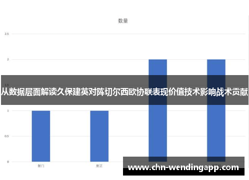 从数据层面解读久保建英对阵切尔西欧协联表现价值技术影响战术贡献 从数据层面解读久保建英对阵切尔西欧协联表现价值技术影响战术贡献